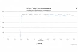 Длинноволновой оптический фильтр 800AGLP