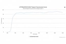 Длинноволновой оптический фильтр ATTENUATED 915ELP