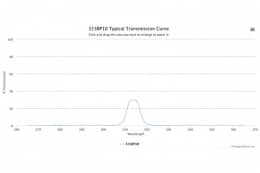 Полосовой оптический фильтр 315BP10