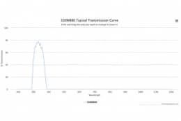 Полосовой оптический фильтр 330WB80