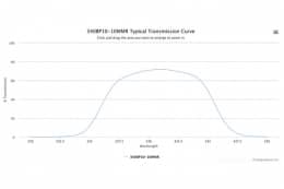 Полосовой оптический фильтр 340BP10-10