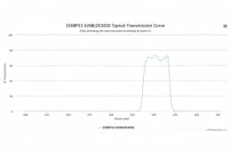 Полосовой оптический фильтр 350BP33 