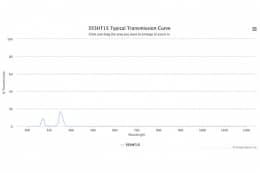 Полосовой оптический фильтр 355HT15