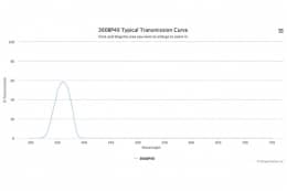 Полосовой оптический фильтр 360BP40