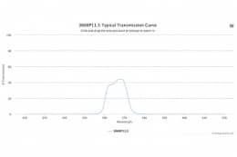 Полосовой оптический фильтр 366BP11.5