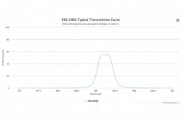 Полосовой оптический фильтр 386.5NB2