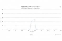 Полосовой оптический фильтр 390DF20
