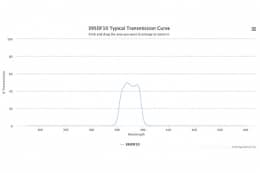 Полосовой оптический фильтр 395DF10