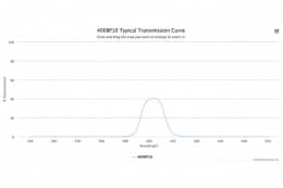 Полосовой оптический фильтр 400BP10 W4512