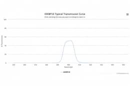 Полосовой оптический фильтр 400BP10 W3882