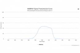 Полосовой оптический фильтр 400BP20