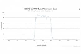 Полосовой оптический фильтр 400BP50-11.4
