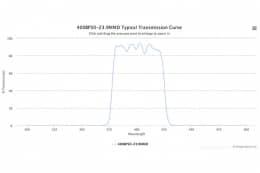 Полосовой оптический фильтр 400BP50-23.9