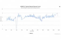 Полосовой оптический фильтр 400DF15