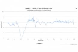 Полосовой оптический фильтр 404BP11.5