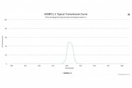 Полосовой оптический фильтр 404BP11.5