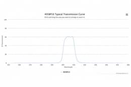 Полосовой оптический фильтр 405BP10-12,5