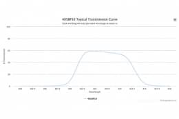 Полосовой оптический фильтр 405BP10-15