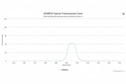 Полосовой оптический фильтр 405BP10-12,7