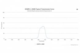 Полосовой оптический фильтр 405BP11-20