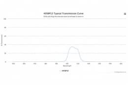 Полосовой оптический фильтр 405BP12