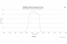 Полосовой оптический фильтр 405BP20