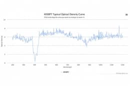 Полосовой оптический фильтр 405BP7