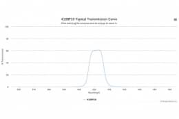 Полосовой оптический фильтр 410BP10