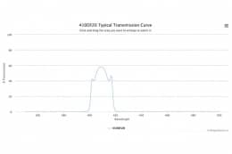 Полосовой оптический фильтр 410DF20