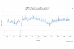 Полосовой оптический фильтр 412DF10