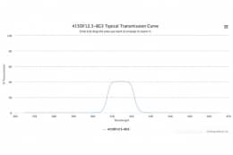 Полосовой оптический фильтр 415DF12.5-BG3