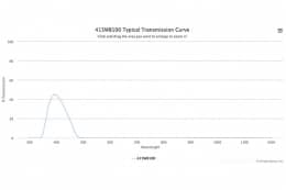 Полосовой оптический фильтр 415WB100