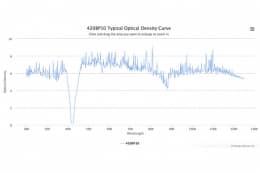 Полосовой оптический фильтр 420BP10-50