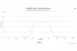 Полосовой оптический фильтр 420BP10-50