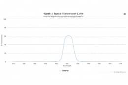 Полосовой оптический фильтр 420BP10-30