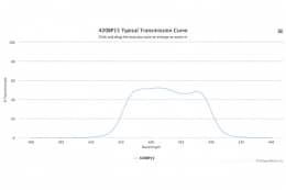 Полосовой оптический фильтр 420BP15