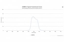 Полосовой оптический фильтр 420BP15-1648