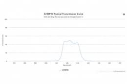 Полосовой оптический фильтр 420BP20