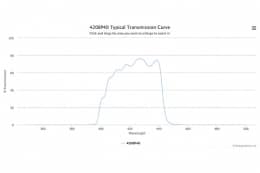 Полосовой оптический фильтр 420BP40