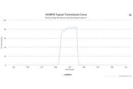 Полосовой оптический фильтр 425BP30