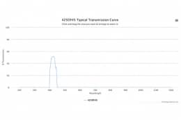 Полосовой оптический фильтр 425DF45