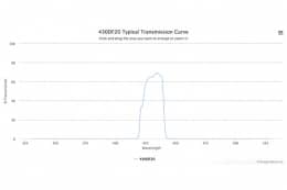Полосовой оптический фильтр 430DF20-60