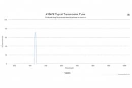 Полосовой оптический фильтр 436AF8