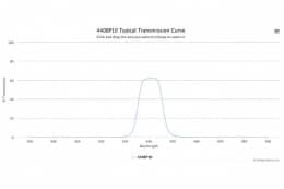 Полосовой оптический фильтр 440BP10