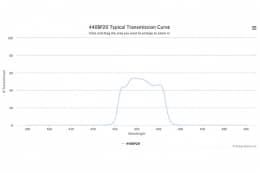 Полосовой оптический фильтр 440BP20