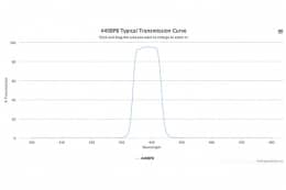 Полосовой оптический фильтр 440BP8