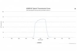 Полосовой оптический фильтр 440DF40