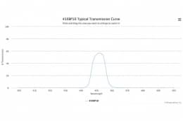 Полосовой оптический фильтр 450BP10