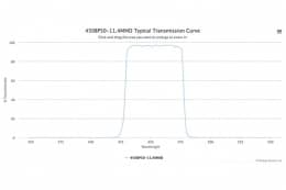 Полосовой оптический фильтр 450BP50-11.4