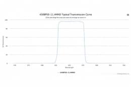 Полосовой оптический фильтр 450BP50-23.9